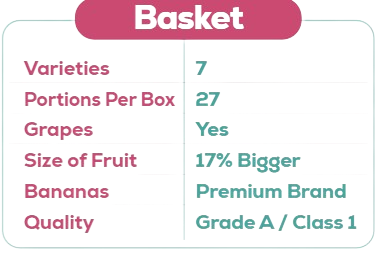 Fruit Basket Contents