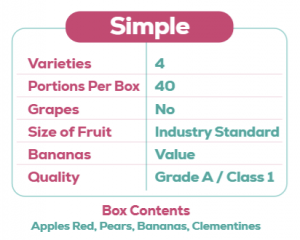 Simple Fruit Basket Content Table